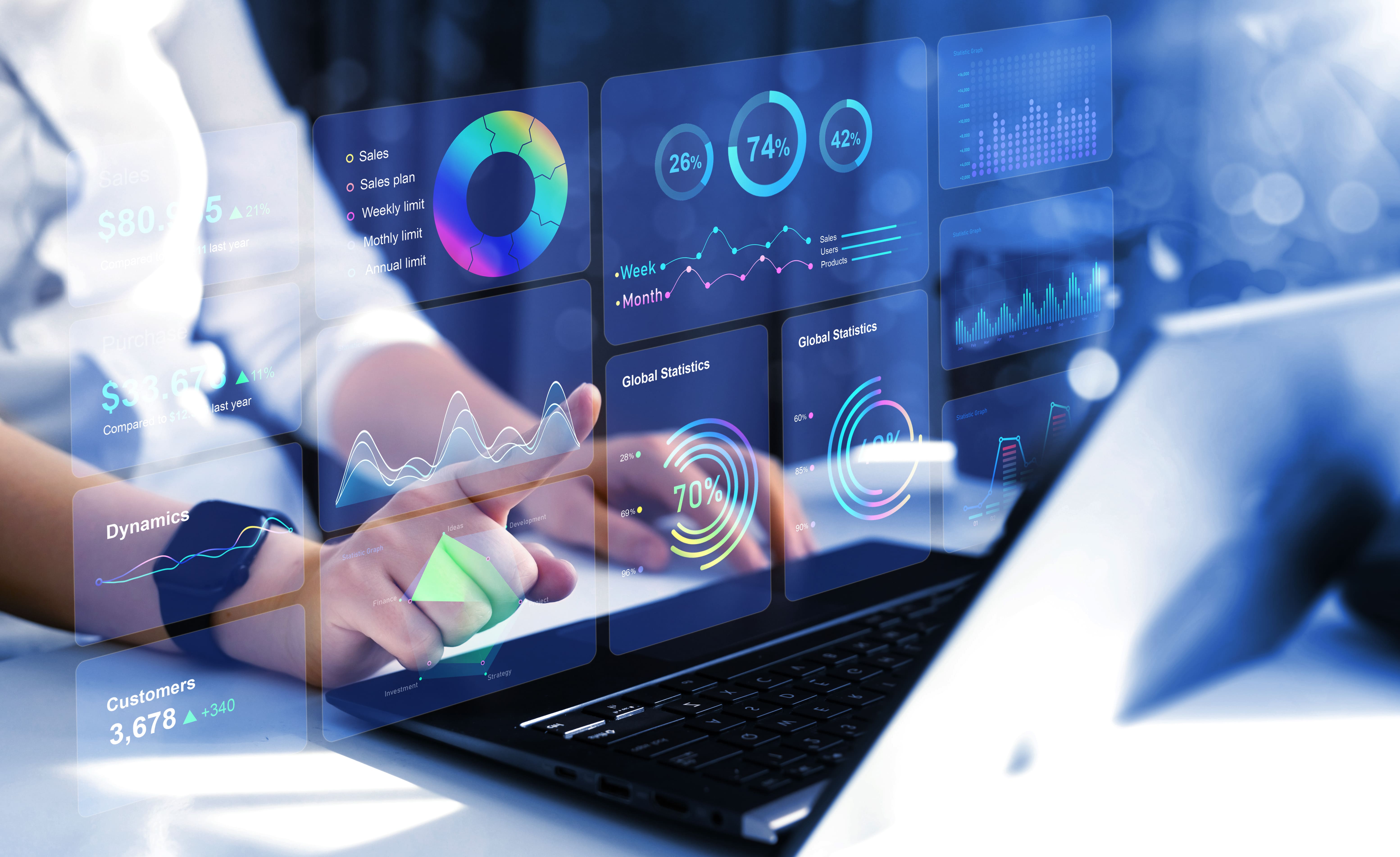 A gestão de KPIs para gerar valor no seu negócio